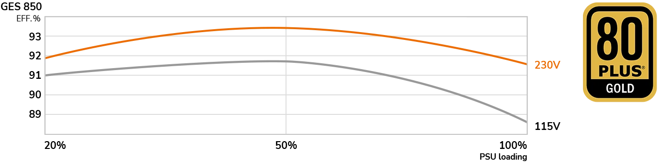 Эффективность