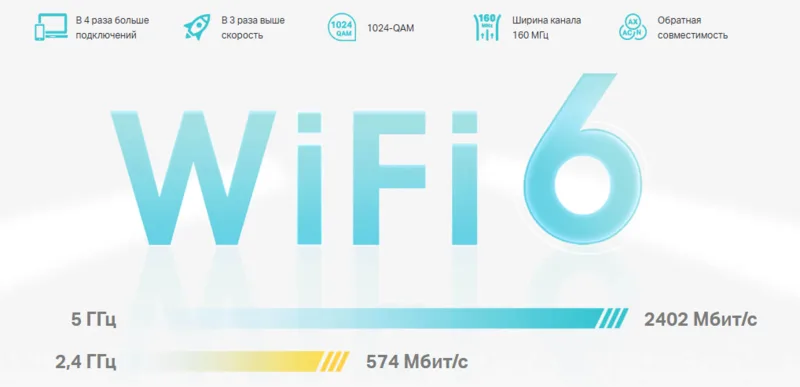 Mesh + Wi-Fi 6