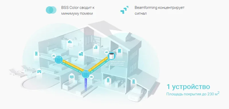 Мощный Wi-Fi во всём доме
