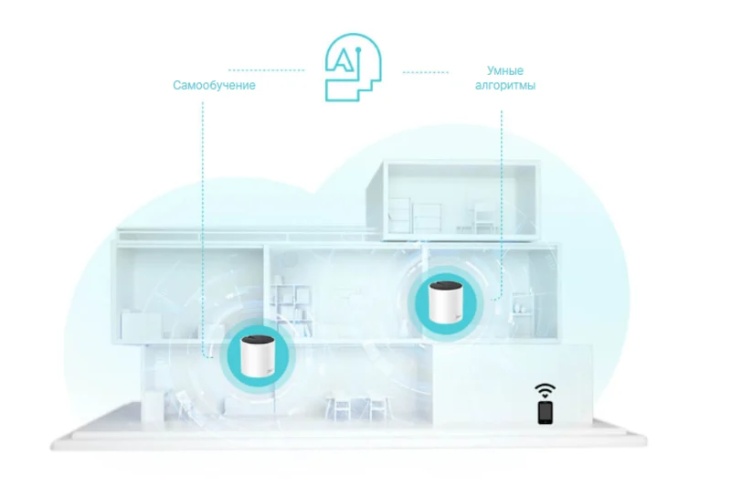 Умный Mesh — постоянная адаптация и оптимизация