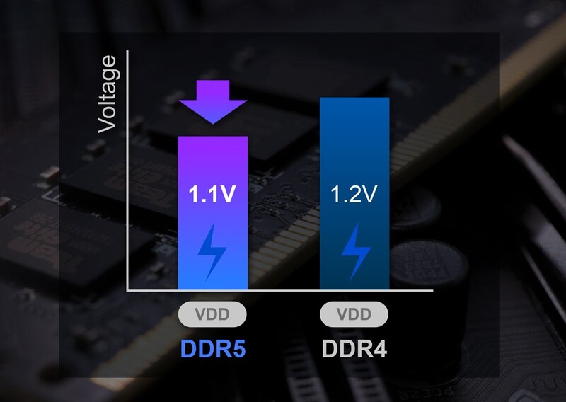 Уменьшенное рабочее напряжение, более рациональное использование электроэнергии