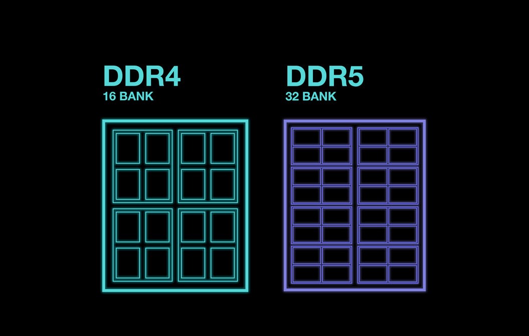 Новая структура для лучшей производительности