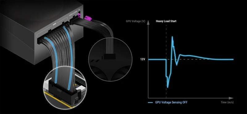 Измерение напряжения "GPU-FIRST"