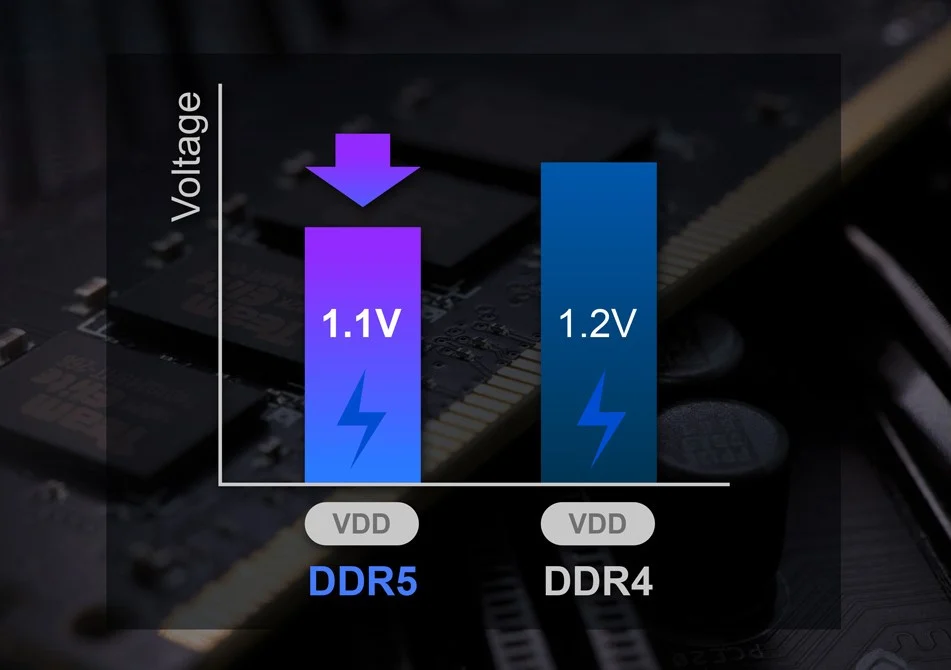 Уменьшенное рабочее напряжение, более рациональное использование электроэнергии
