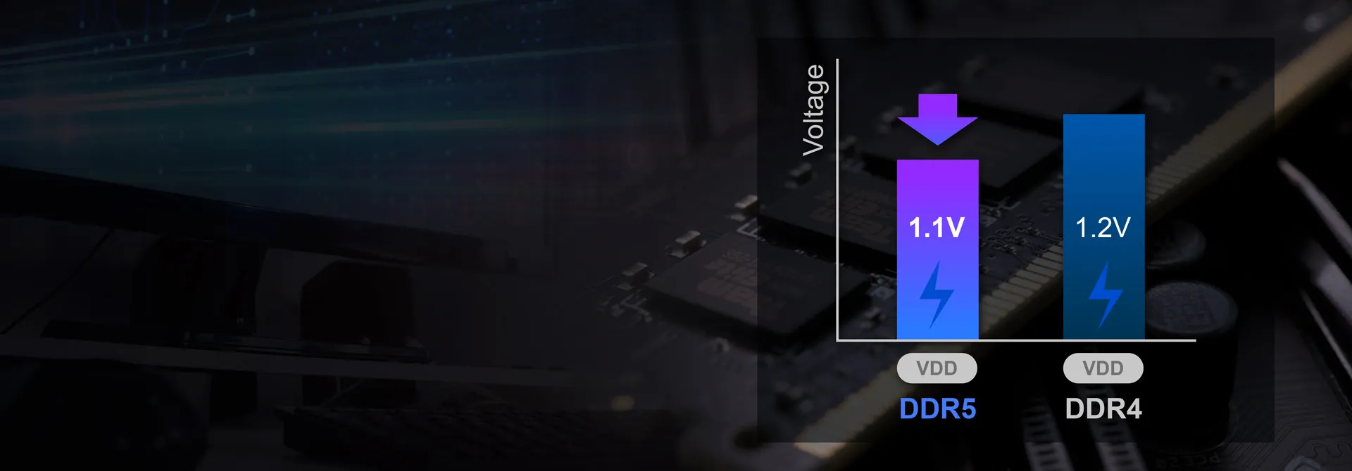 Уменьшенное рабочее напряжение, более рациональное использование электроэнергии