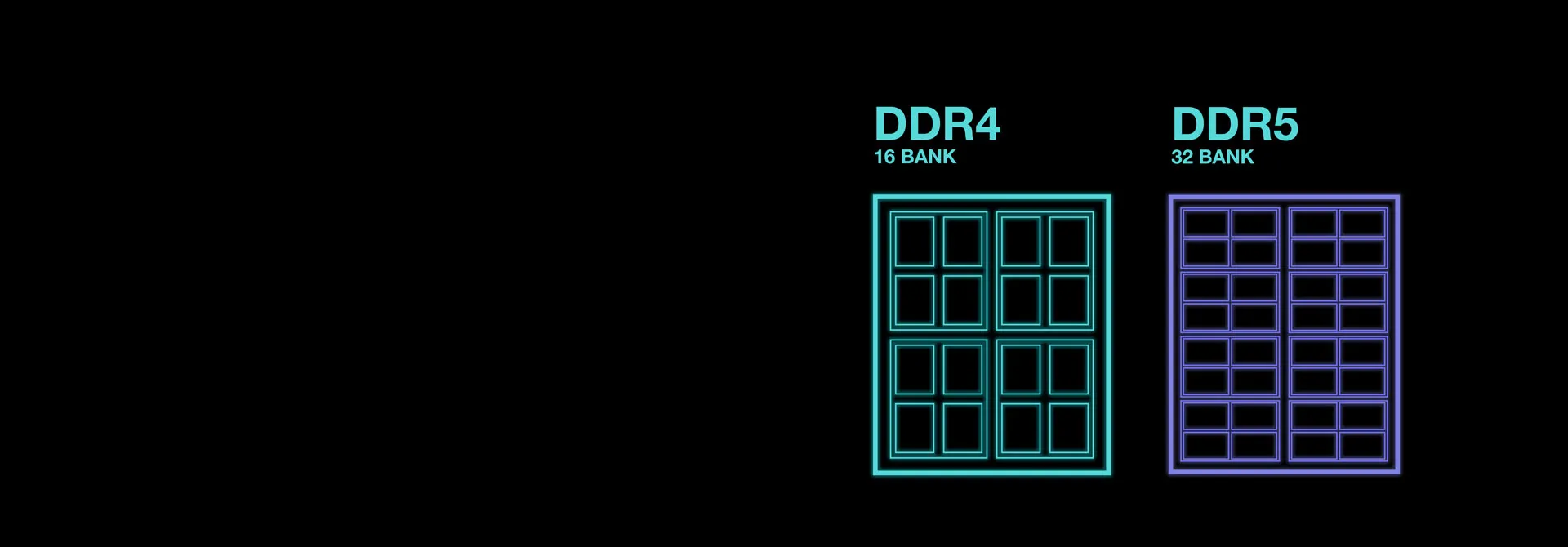 Новая структура для лучшей производительности