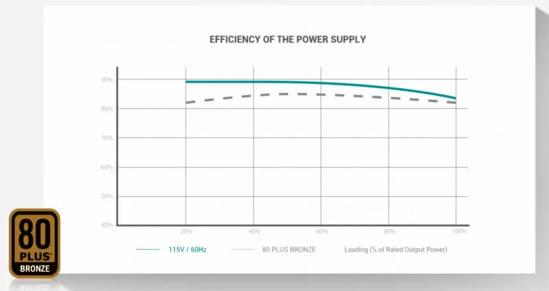 Красота в бронзе