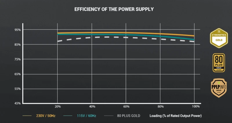 ЗОЛОТОЙ СТАНДАРТ