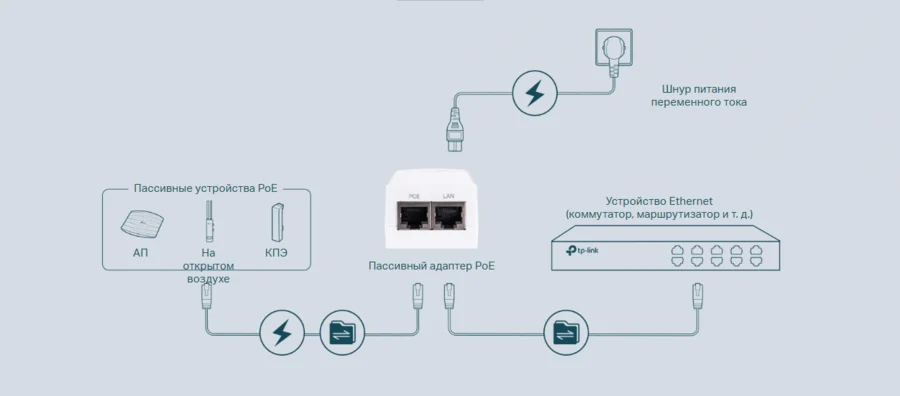 Питайте свои устройства