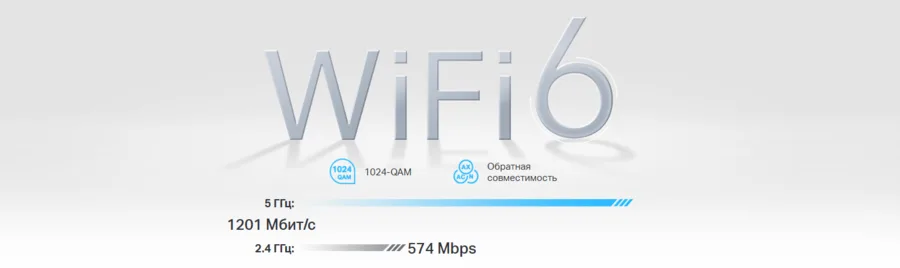 Мощный Wi-Fi 6
