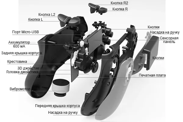 Технологии