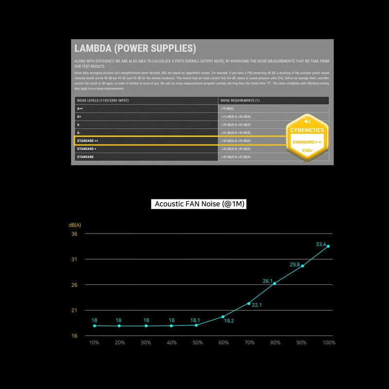 Кибенетика ЛЯМБДА