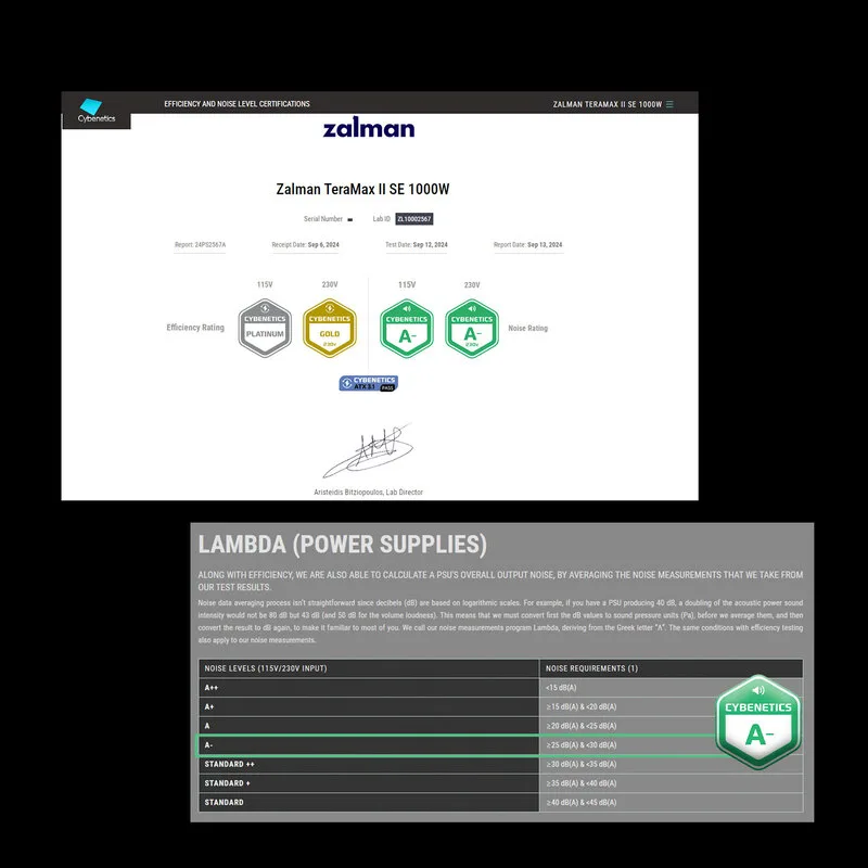 Кибенетика ЛЯМБДА