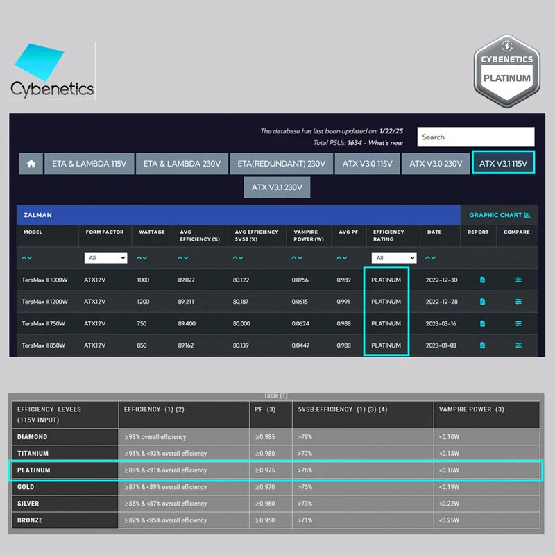Кибенетика ETA PLATINUM