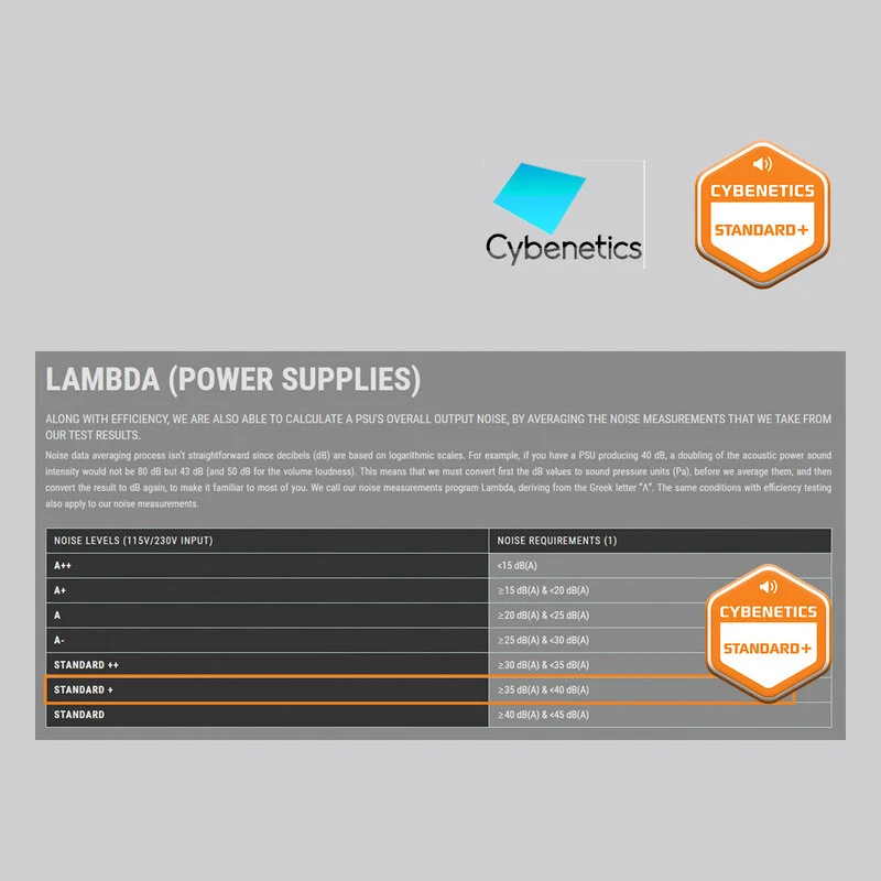 Кибенетика ЛЯМБДА