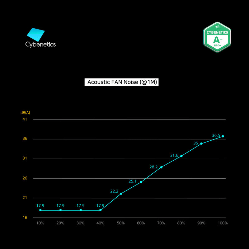 Кибенетика ЛЯМБДА