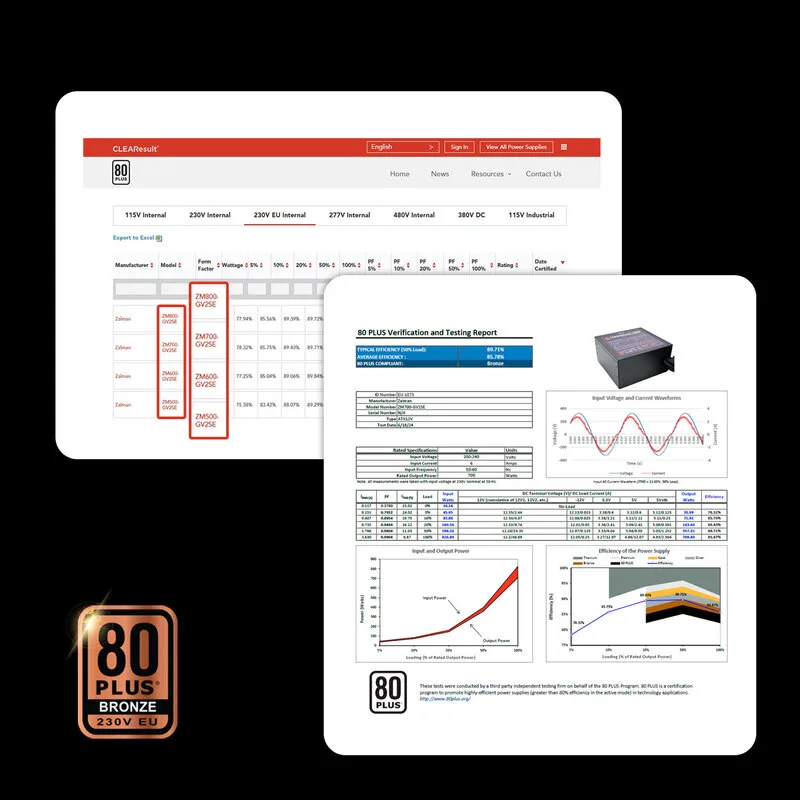 Сертифицировано ЕС 80 PLUS Bronze 230 В