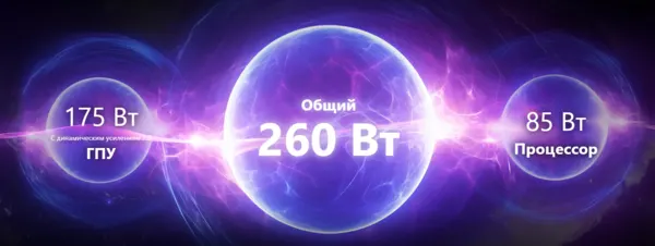 Технология MSI Overboost Ultra