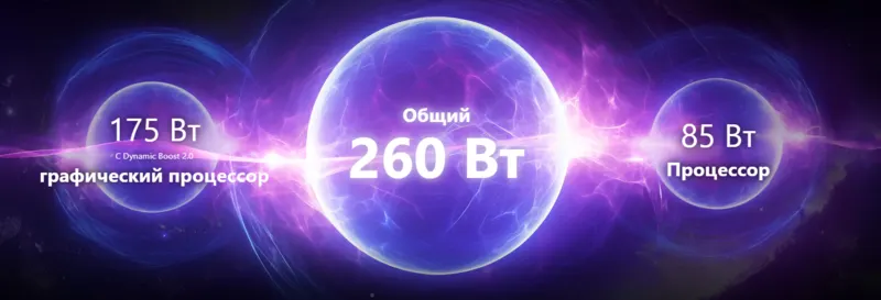 Технология MSI Overboost Ultra