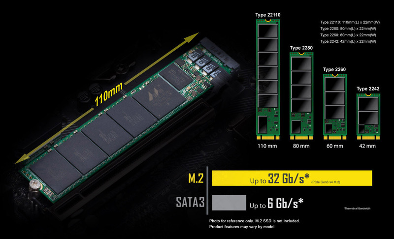 Быстрое встроенное хранилище с NVMe PCIe Gen3 x4 110 мм M.2 (до 32 Гбит/с)
