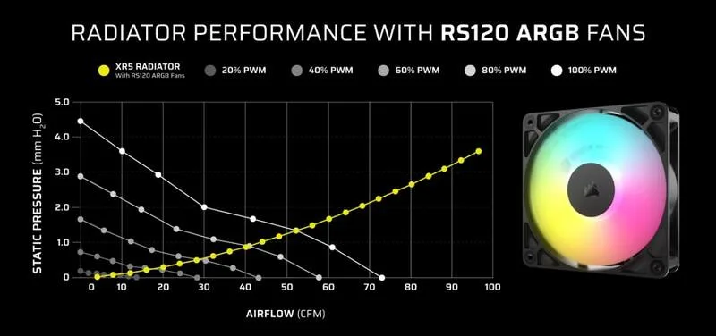 ВКЛЮЧАЕТ ПРОИЗВОДИТЕЛЬНЫЕ ВЕНТИЛЯТОРЫ RS ARGB