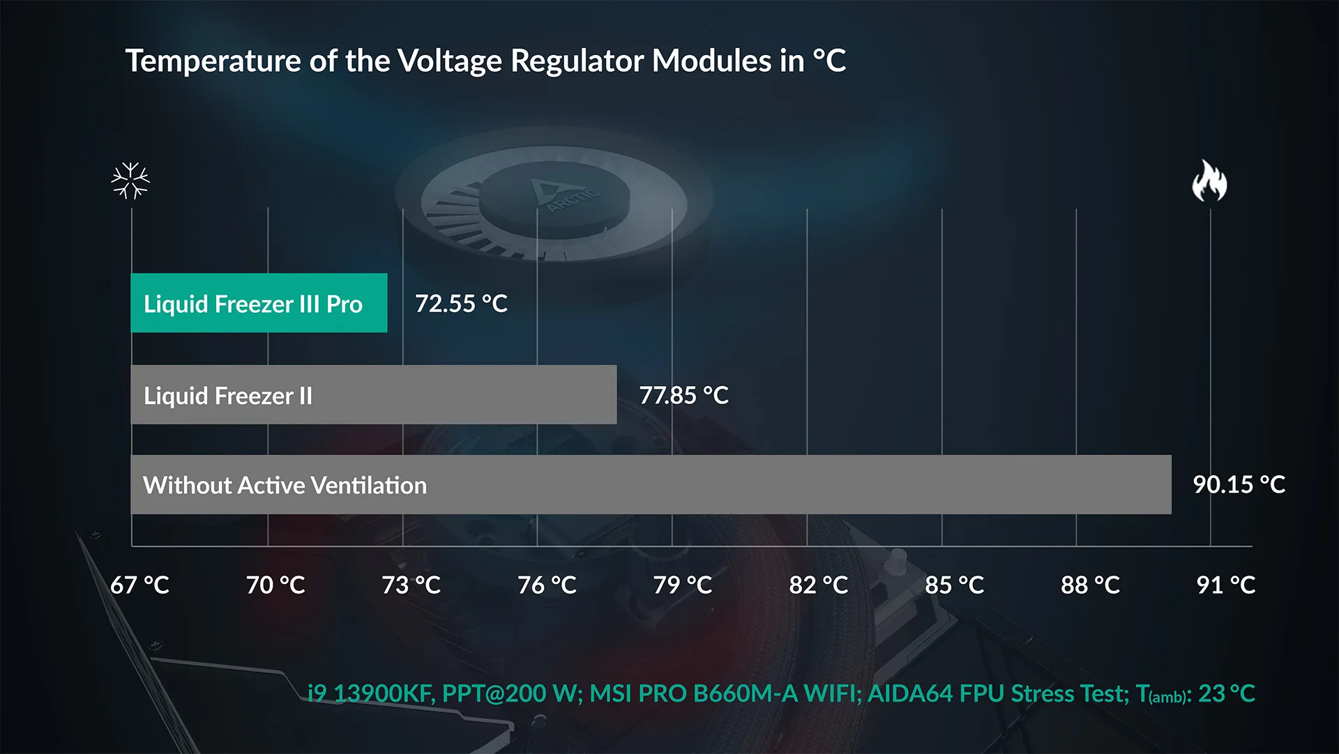 Интегрированный вентилятор VRM