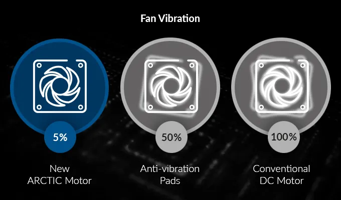 Максимальная тишина, минимум вибрации