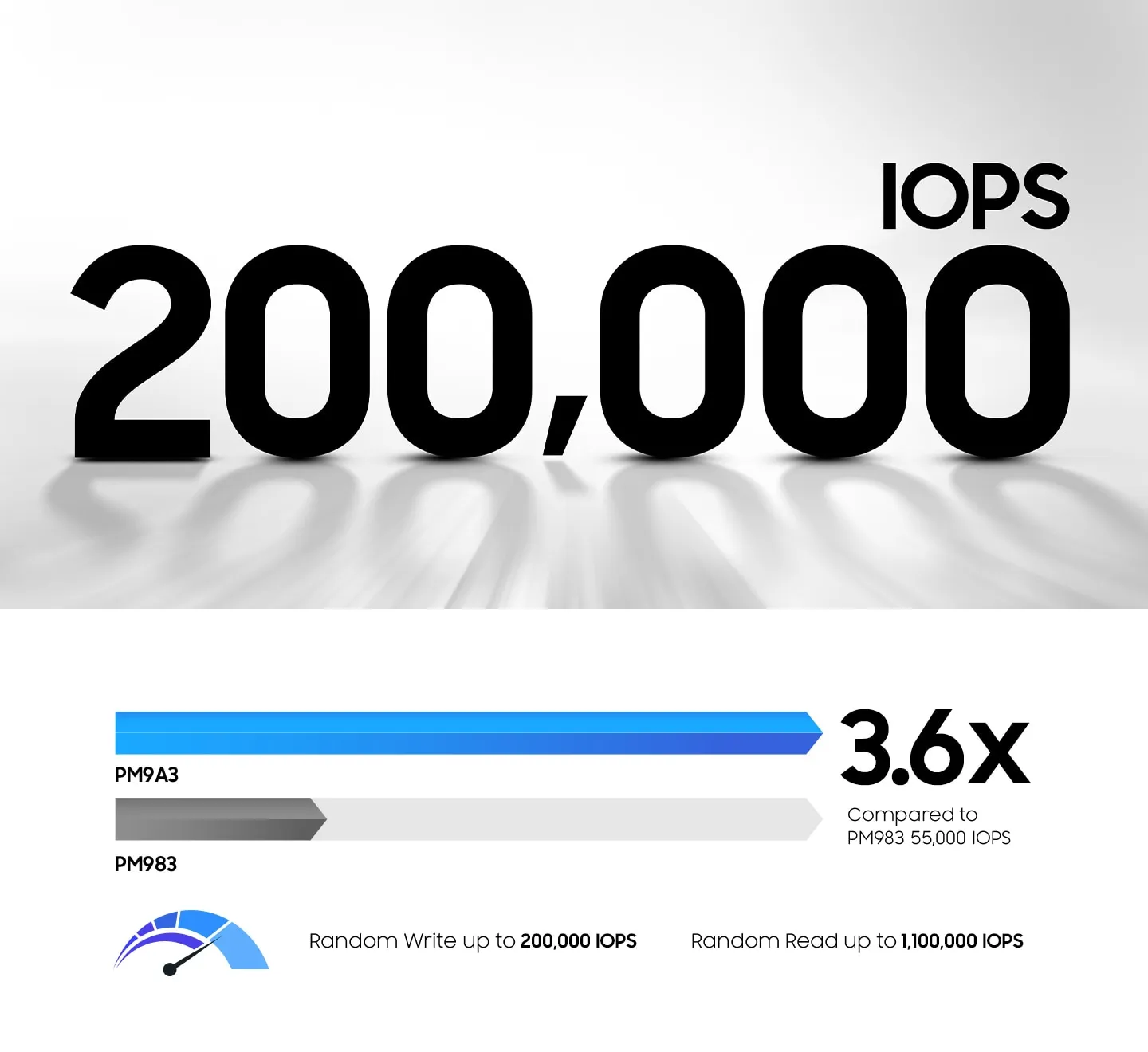 Новая высота динамической скорости