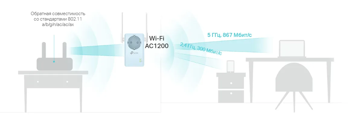 Wi-Fi AC1200 для совместимых подключений
