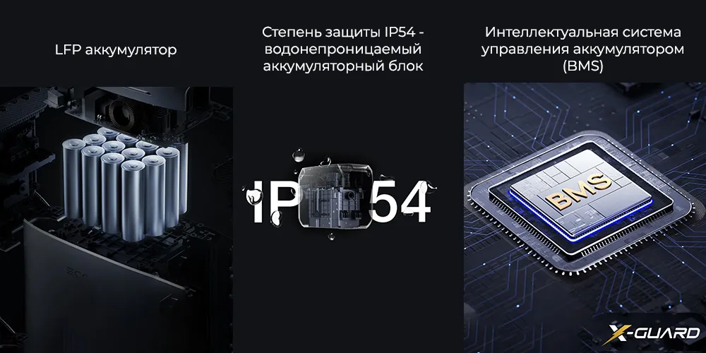 Система безопасности EcoFlow DELTA 3 (1500)