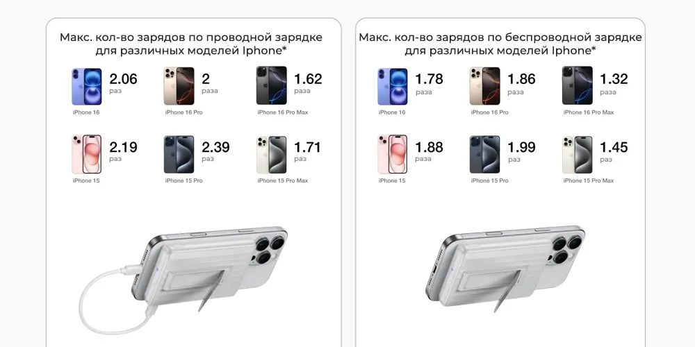 Возможность зарядки для каждой модели