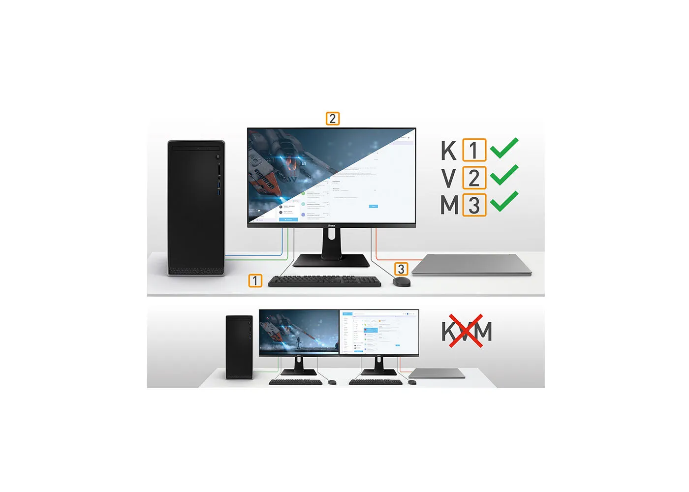 KVM-переключатель