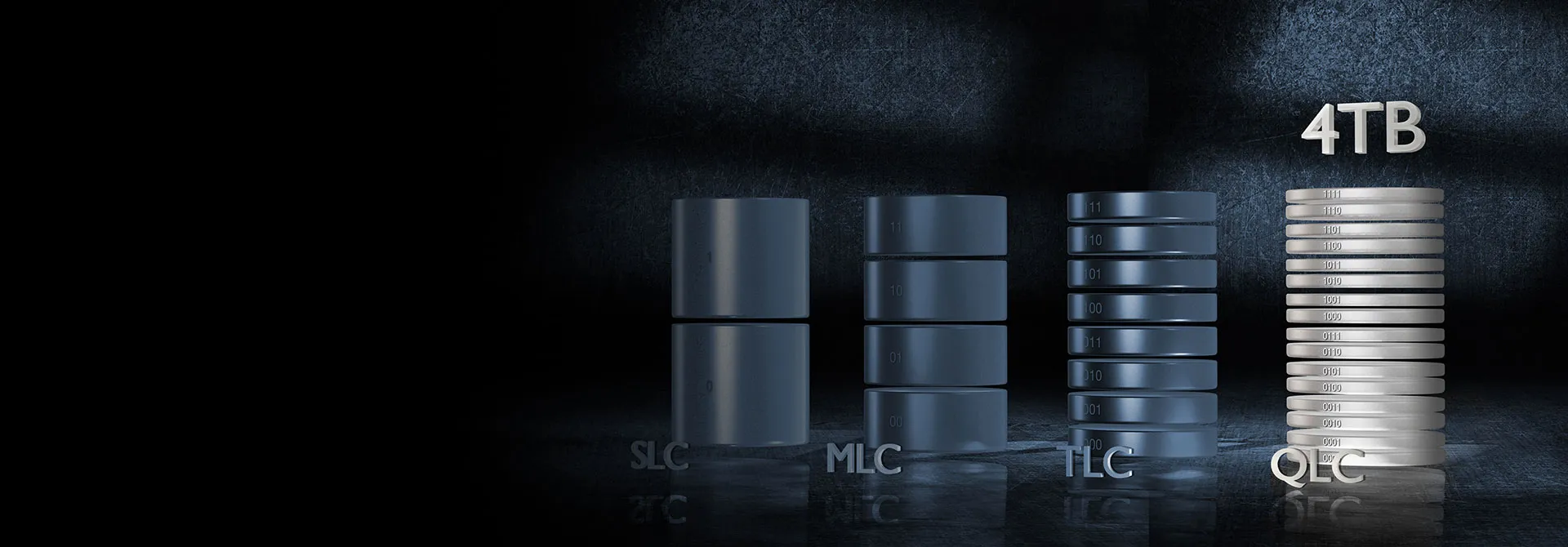 Простое увеличение объема памяти с помощью 3D QLC NAND