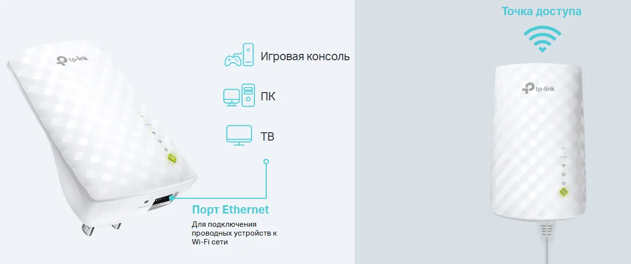 Точка доступа и Wi-Fi адаптер