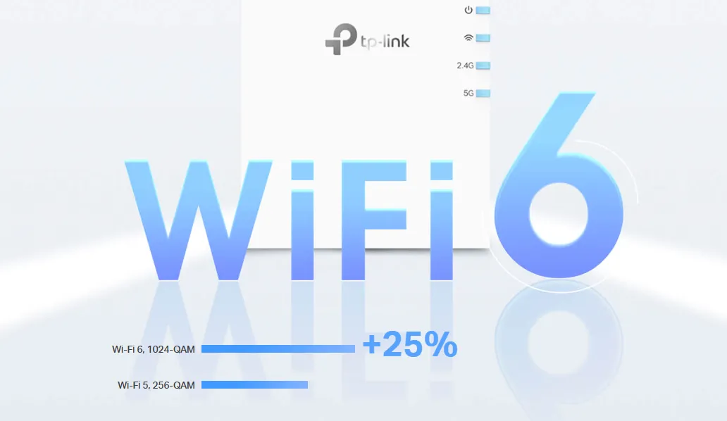 На скорости Wi-Fi 6