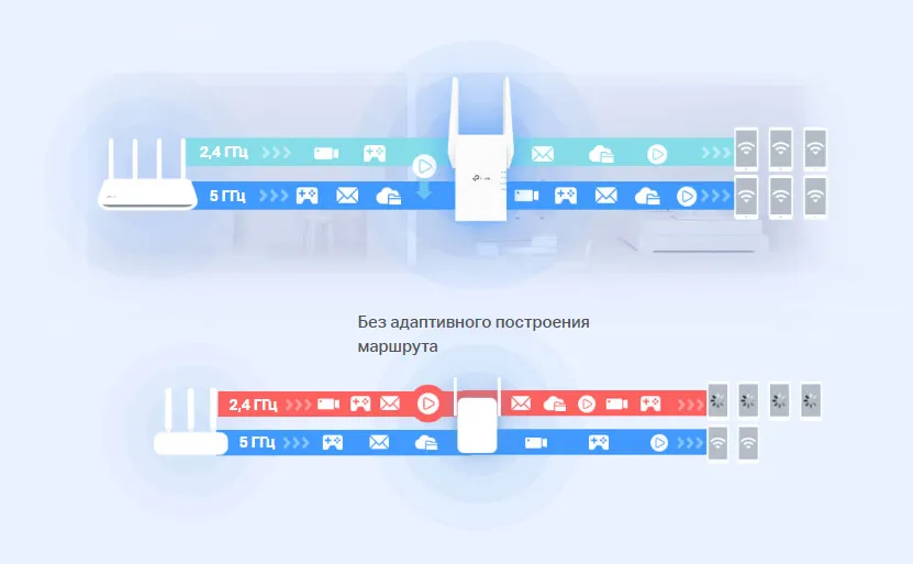 Адаптивное построение маршрута