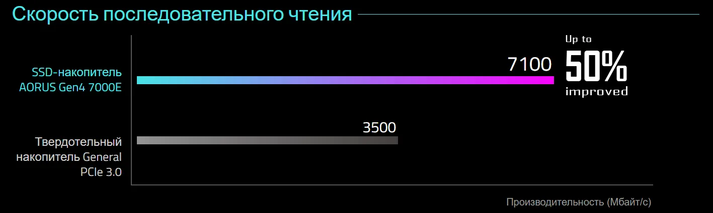 Повышение эффективности и оперативности