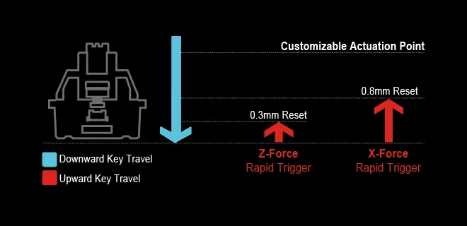 Система точного сброса