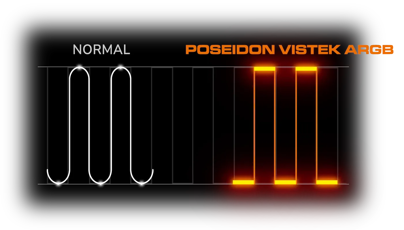 Максимальная эффективность радиатора