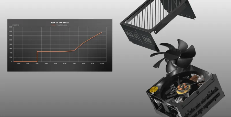 Бесшумное охлаждение