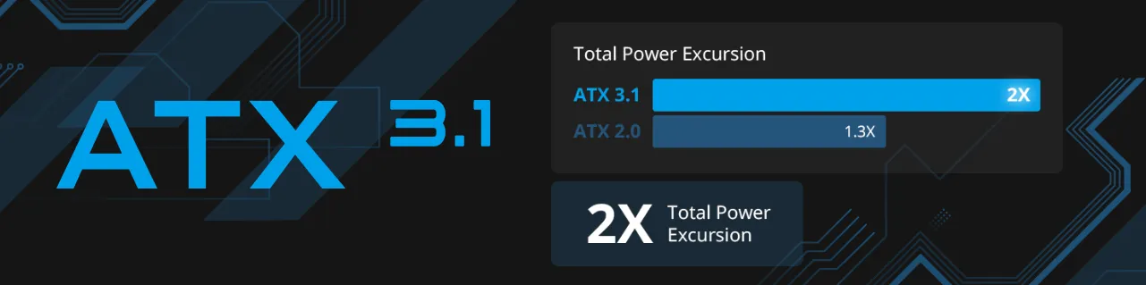 Будущее уже наступило: ATX 3.1