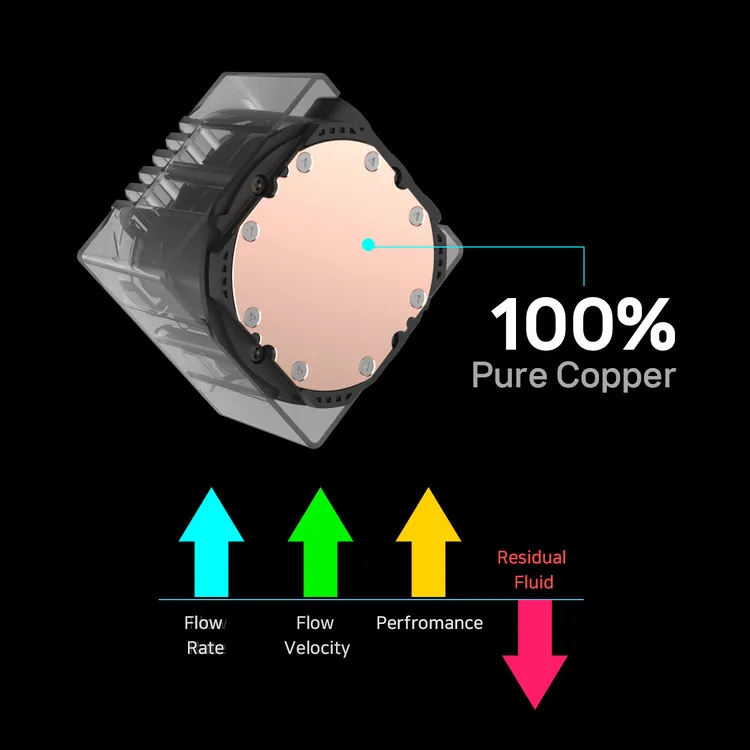 Высокая теплопроводность, основа из 100% чистой меди.