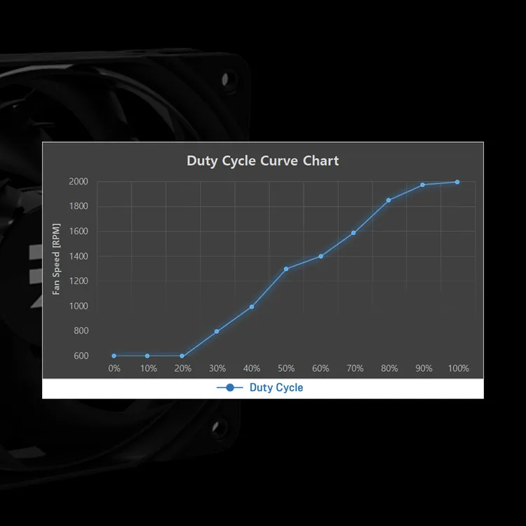Оптимизированное ШИМ-управление