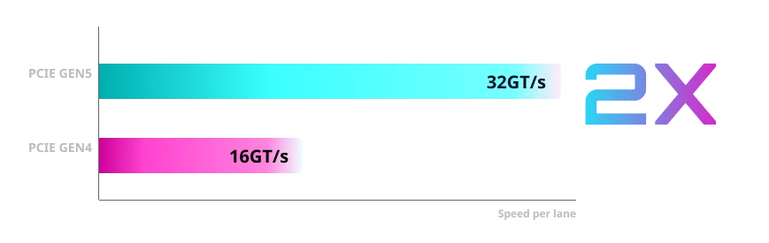 Экспресс-вызов к PCIE5