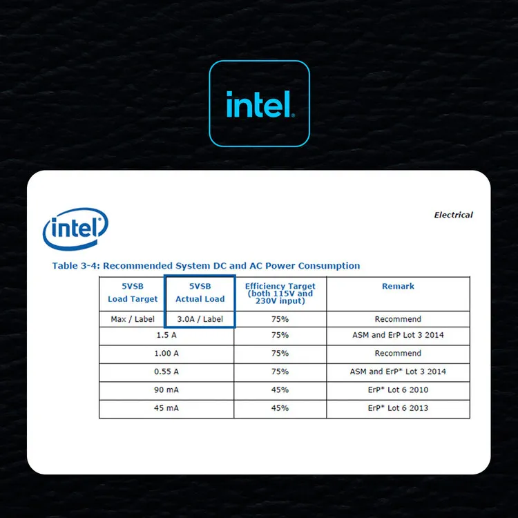 Совместимость с INTEL 5Vsb 3.0A