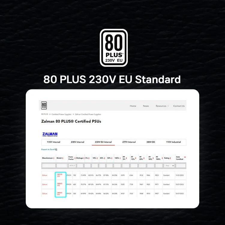 80 PLUS 230V EU Сертифицировано по стандарту 