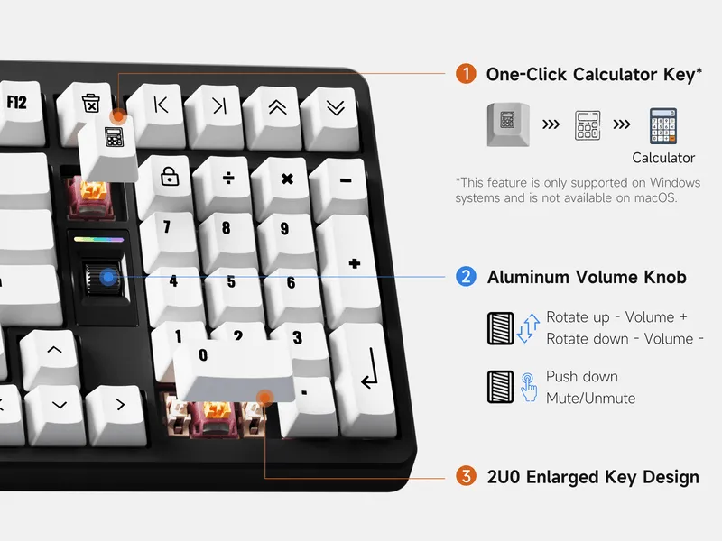 Скорость, контроль, простота.