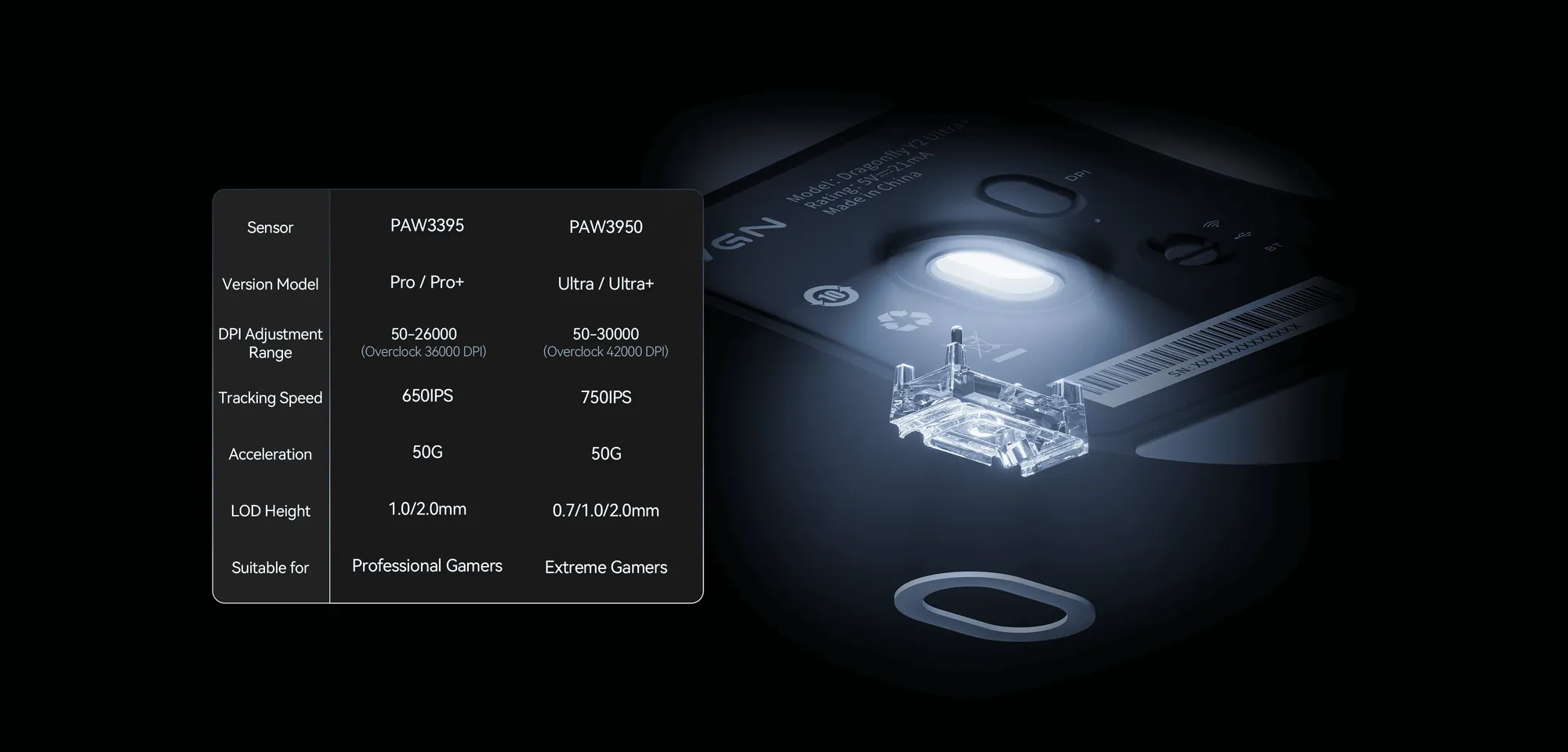 PIXART PAW3950 — Доверяют профессиональные геймеры.