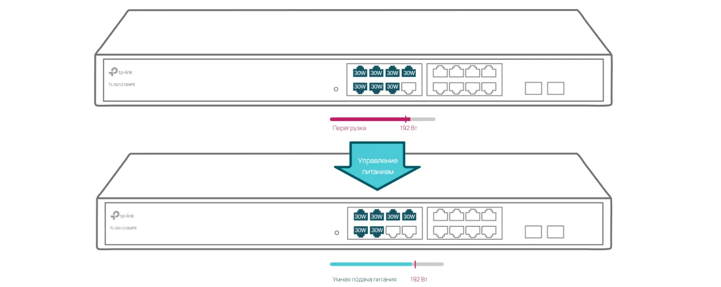 Умное управление питанием