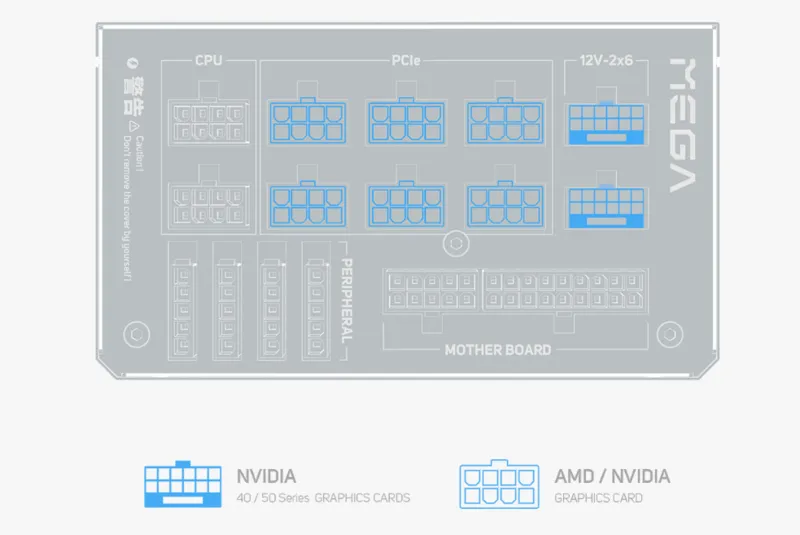 Максимальная гибкость в плане энергопотребления для высокопроизводительных видеокарт
